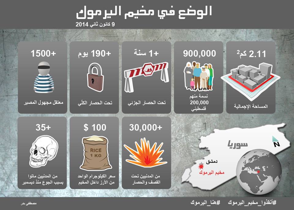 ناشط في